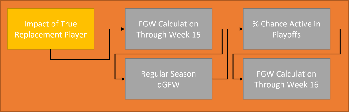 It’s Officially Down to Cooper Kupp vs. Jonathan Taylor for Fantasy MVP – Fantasy Games Won (FGW) Week 16 (Playoffs)&nbsp;Update