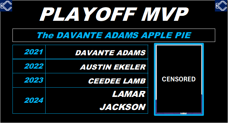 Fantasy Games Won (FGW) 2024 MVP & Season&nbsp;Awards